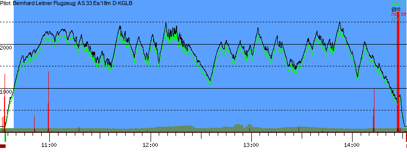 Barometer